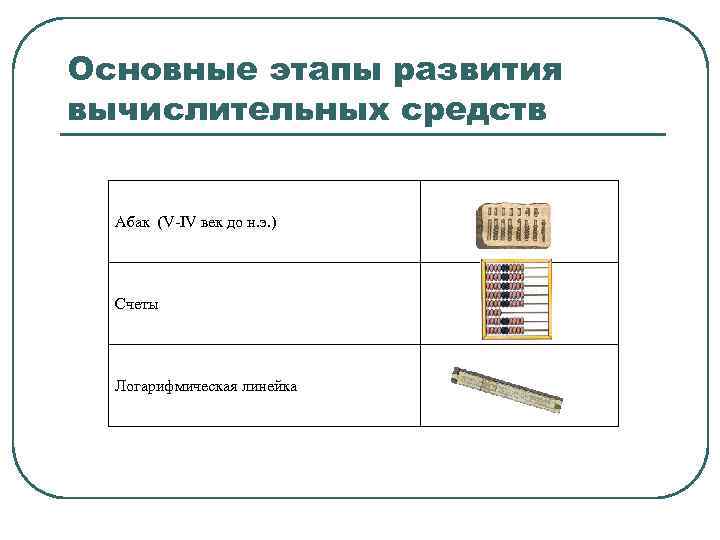 Основные этапы развития вычислительных средств Абак (V-IV век до н. э. ) Счеты Логарифмическая