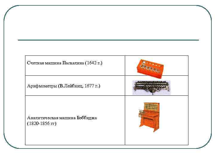 Счетная машина Паскалина (1642 г. ) Арифмометры (В. Лейбниц, 1677 г. ) Аналитическая машина
