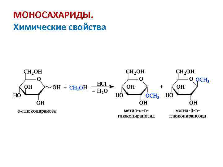 МОНОСАХАРИДЫ. Химические свойства 