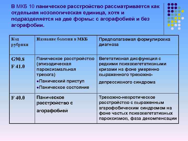 В МКБ 10 паническое расстройство рассматривается как отдельная нозологическая единица, хотя и подразделяется на