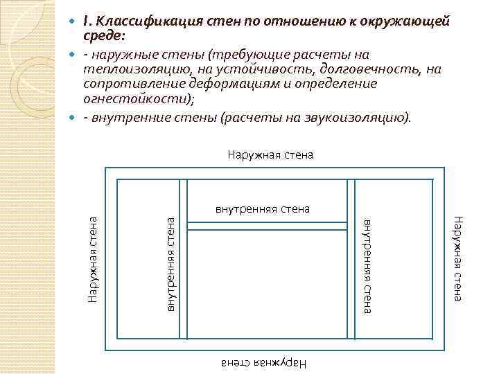 I. Классификация стен по отношению к окружающей среде: - наружные стены (требующие расчеты на