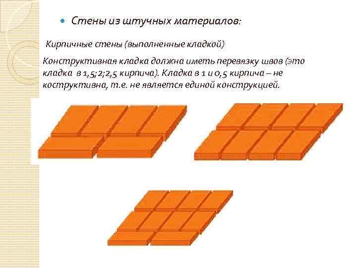  Стены из штучных материалов: Кирпичные стены (выполненные кладкой) Конструктивная кладка должна иметь перевязку
