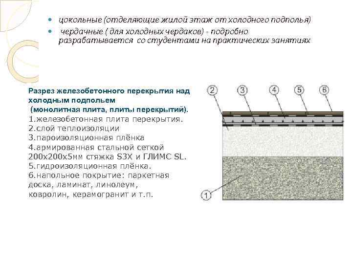 цокольные (отделяющие жилой этаж от холодного подполья) чердачные ( для холодных чердаков) - подробно