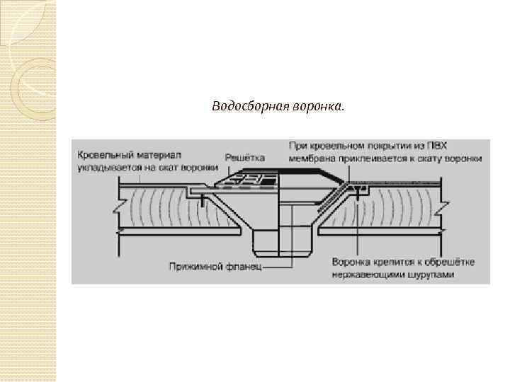 Водосборная воронка. 