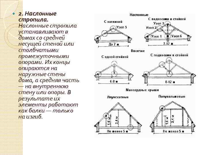  2. Наслонные стропила. Наслoнные стропила устанавливают в домах со средней несущей стеной или