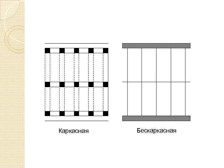 Каркасная Бескаркасная 