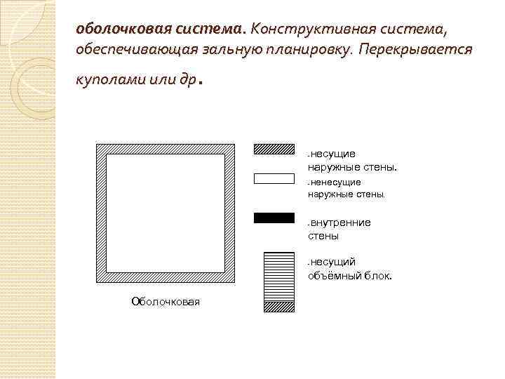 оболочковая система. Конструктивная система, обеспечивающая зальную планировку. Перекрывается . куполами или др несущие наружные
