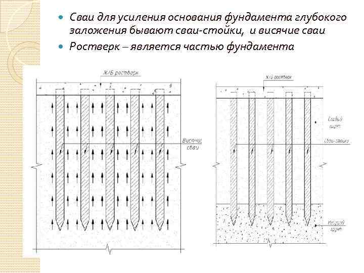 Сваи для усиления основания фундамента глубокого заложения бывают сваи-стойки, и висячие сваи Ростверк –
