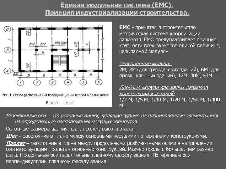 Координирующие размеры на чертеже это