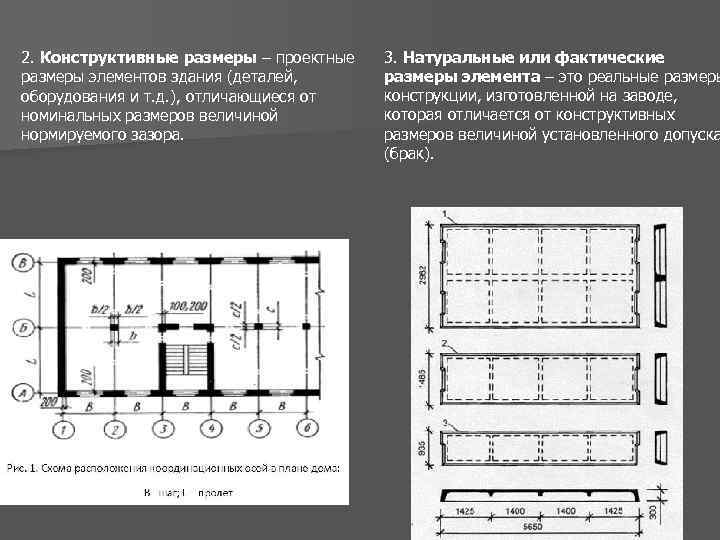 2. Конструктивные размеры – проектные размеры элементов здания (деталей, оборудования и т. д. ),