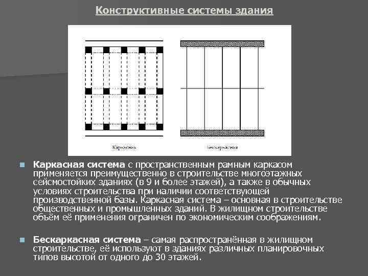 Конструктивные системы зданий