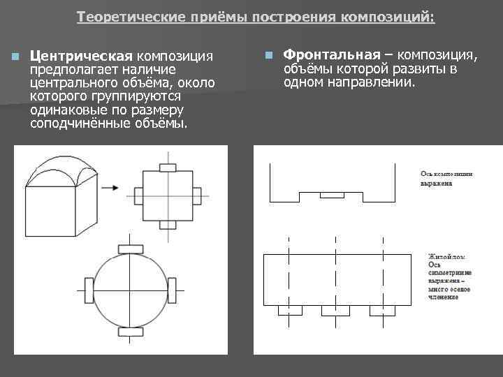 Прием построения