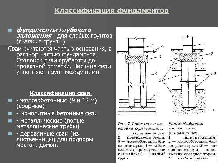 Классификация фундаментов n фундаменты глубокого заложения - для слабых грунтов (сваевые грунты) Сваи считаются