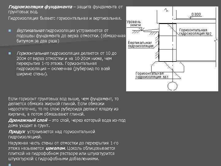 Гидроизоляция фундамента – защита фундамента от грунтовых вод. Гидроизоляция бывает: горизонтальная и вертикальная. n