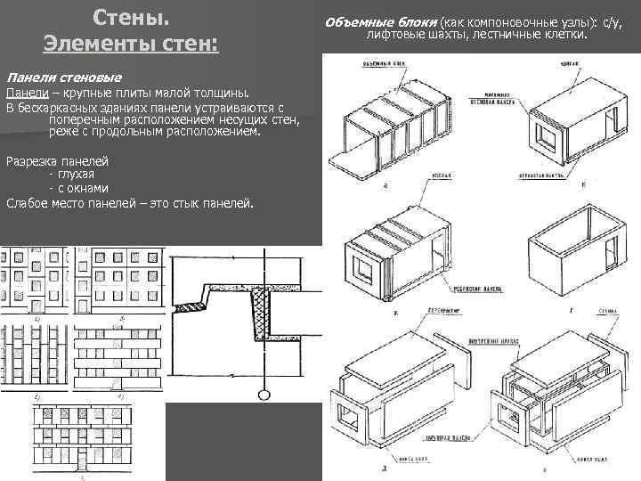 Стены. Элементы стен: Панели стеновые Панели – крупные плиты малой толщины. В бескаркасных зданиях