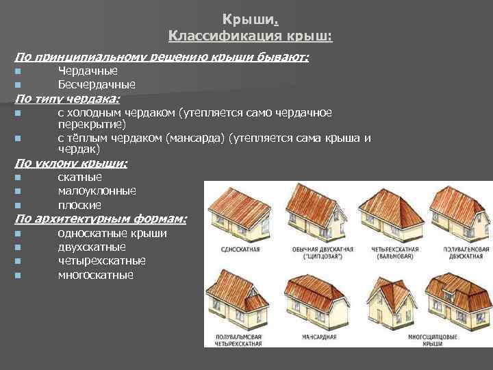 Крыши. Классификация крыш: По принципиальному решению крыши бывают: n n Чердачные Бесчердачные n с