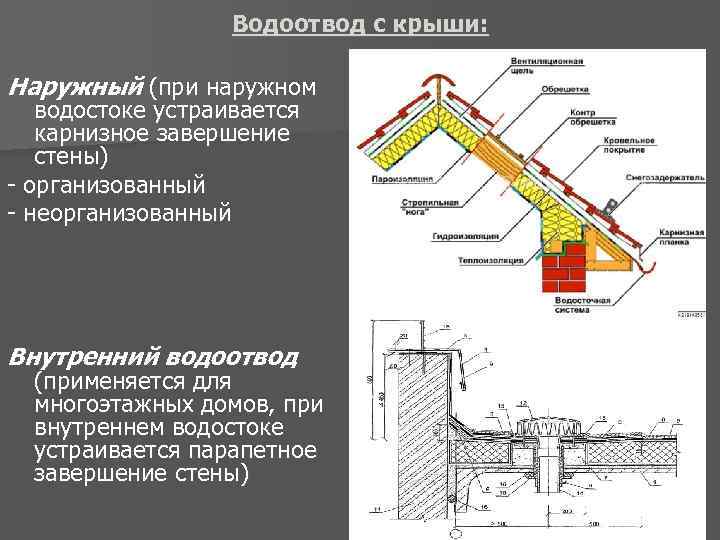 Водоотвод с крыши: Наружный (при наружном водостоке устраивается карнизное завершение стены) - организованный -