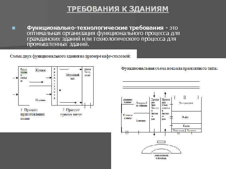 Какие требования к зданиям. Требования к зданиям. Функциональные требования предъявляемые к гражданским зданиям. Требования к схемам зданий. Технологические требования к зданиям.