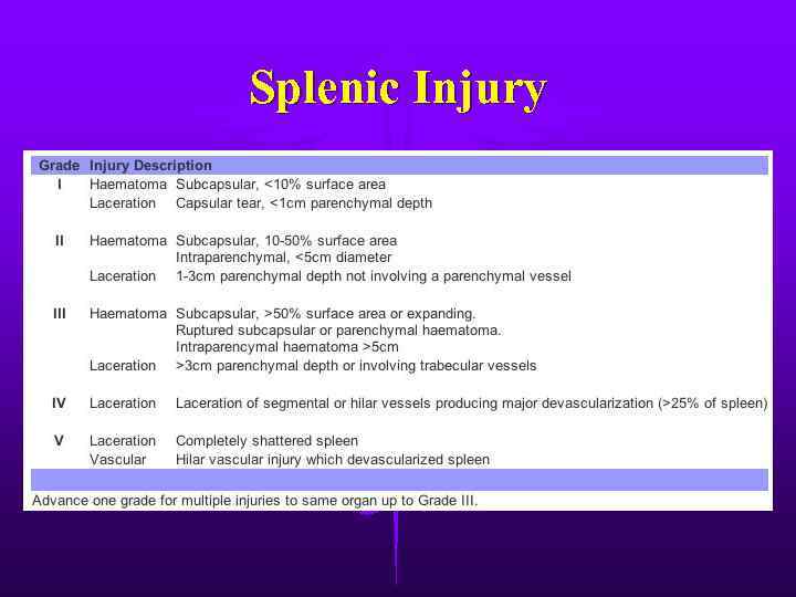 Splenic Injury 