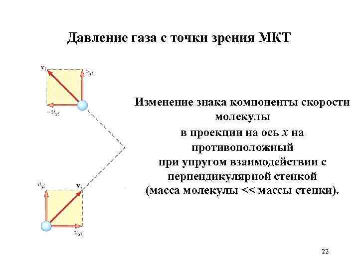 Точки зрения молекулы