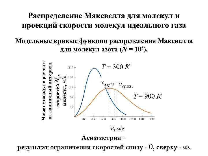 Распределение газа по скоростям