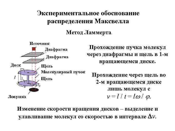 Опытное обоснование