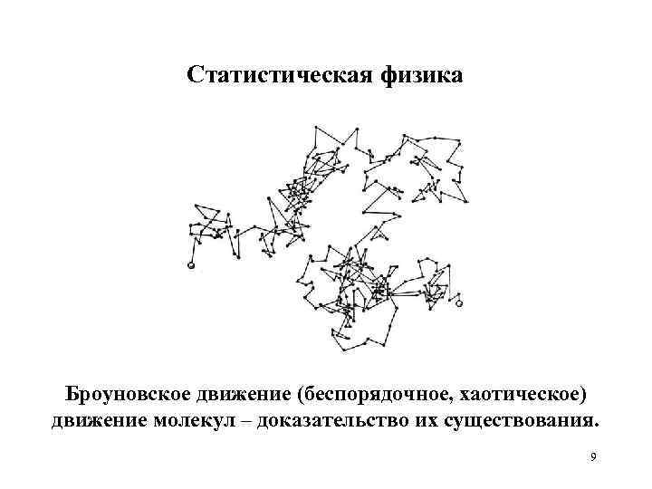 Броуновское движение 10 класс физика презентация