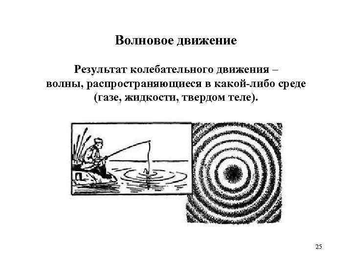 Какой из рисунков соответствует картине распространения волн после препятствия размеры которого