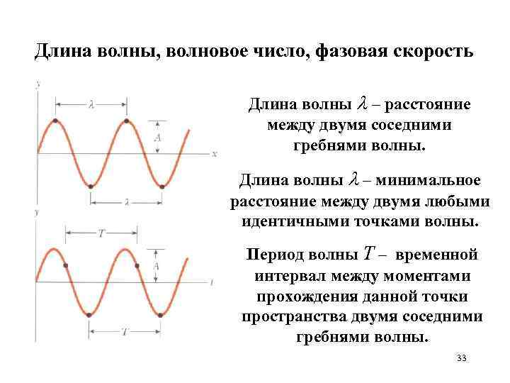 Длина волны, волновое число, фазовая скорость Длина волны – расстояние между двумя соседними гребнями