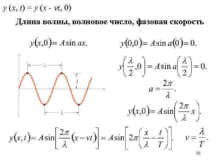 y (x, t) = y (x - vt, 0) Длина волны, волновое число, фазовая