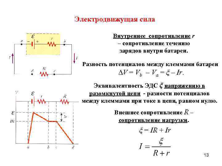 Изменение задерживающей разности потенциалов