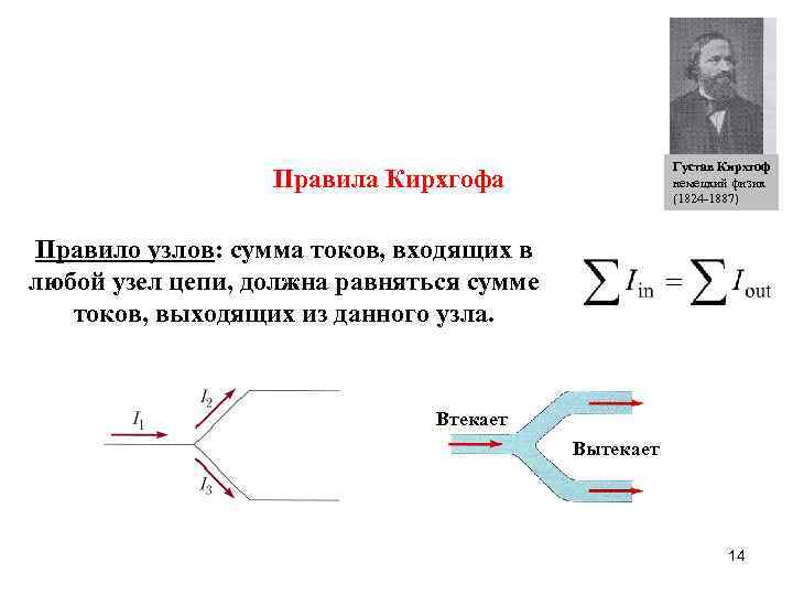 Густав Кирхгоф немецкий физик (1824 -1887) Правила Кирхгофа Правило узлов: cумма токов, входящих в