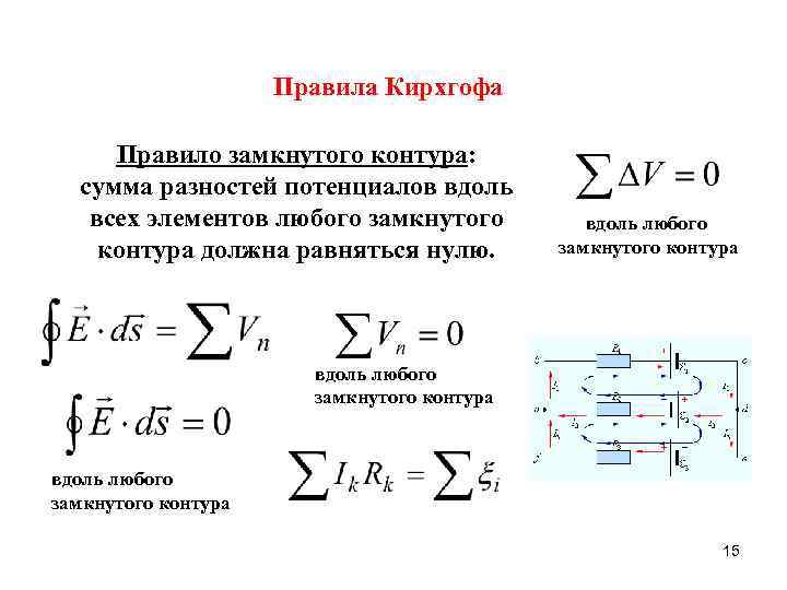 Правило замкнутого контура