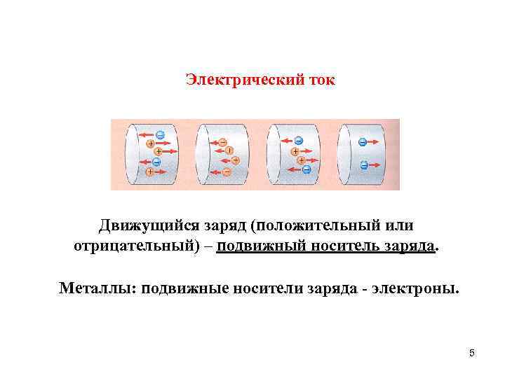 Электрический ток Движущийся заряд (положительный или отрицательный) – подвижный носитель заряда. Металлы: подвижные носители