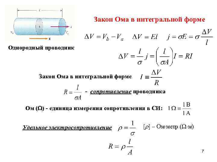 Закон Ома в интегральной форме Однородный проводник Закон Ома в интегральной форме - сопротивление