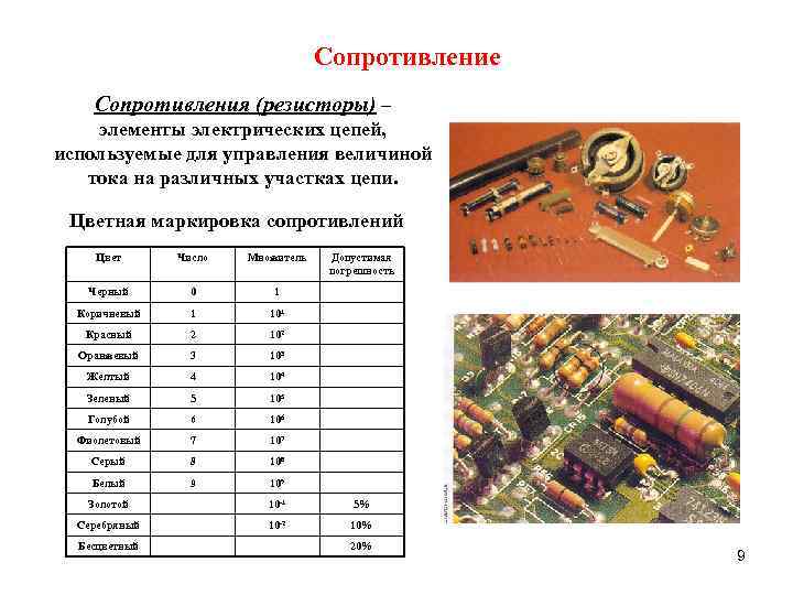 Сопротивление Сопротивления (резисторы) – элементы электрических цепей, используемые для управления величиной тока на различных