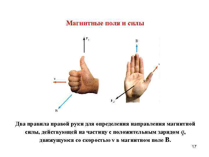 Простое правило руки. Правило правой руки Ленца. Правило правило правой руки. Правило правой руки для магнитного поля. Правило правой руки определение.