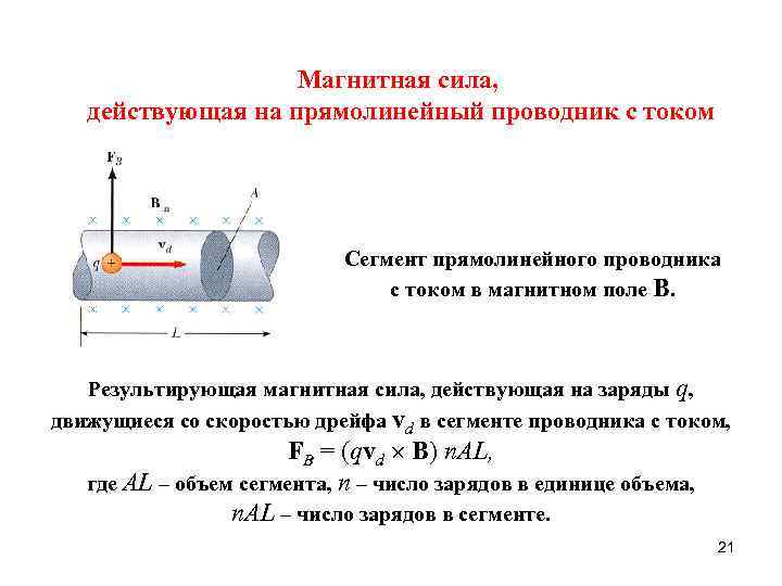 Магнитная сила, действующая на прямолинейный проводник с током Сегмент прямолинейного проводника с током в