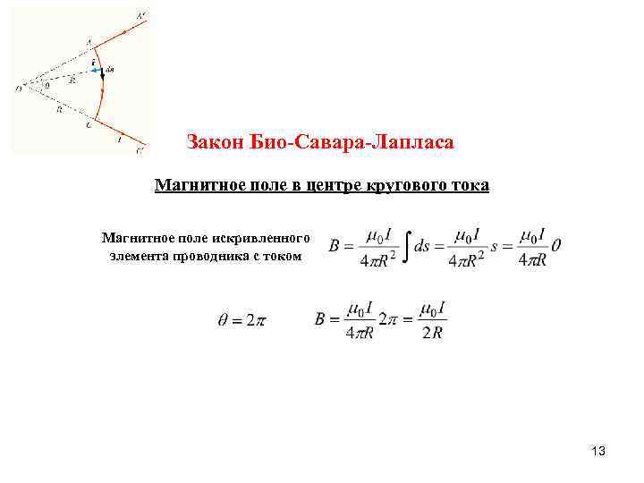 Закон Био-Савара-Лапласа Магнитное поле в центре кругового тока Магнитное поле искривленного элемента проводника с