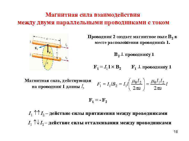 Магнитная сила взаимодействия между двумя параллельными проводниками с током Проводник 2 создает магнитное поле