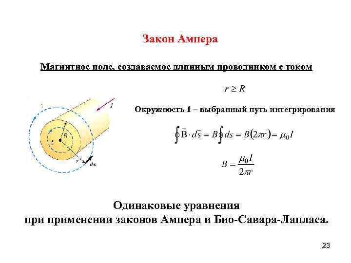 Закон Ампера Магнитное поле, создаваемое длинным проводником с током Окружность 1 – выбранный путь