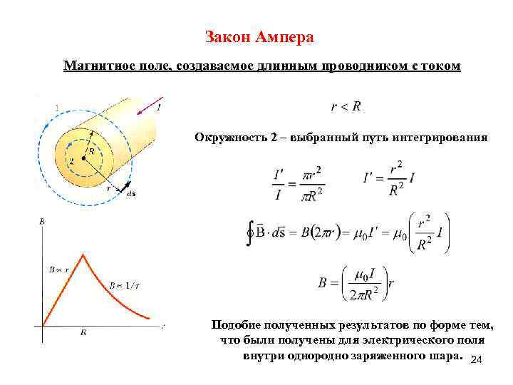 Закон Ампера Магнитное поле, создаваемое длинным проводником с током Окружность 2 – выбранный путь