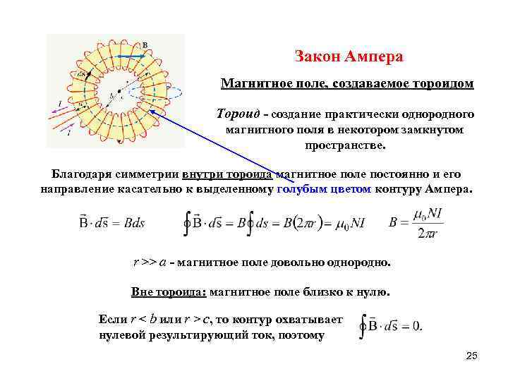 Закон Ампера Магнитное поле, создаваемое тороидом Тороид - создание практически однородного магнитного поля в