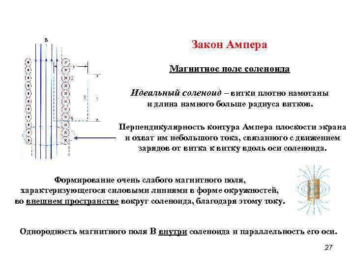 Закон Ампера Магнитное поле соленоида Идеальный соленоид – витки плотно намотаны и длина намного