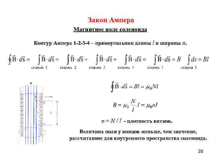 Закон Ампера Магнитное поле соленоида Контур Ампера 1 -2 -3 -4 – прямоугольник длины