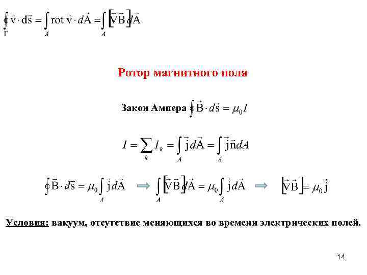 Ротор магнитного поля Закон Ампера Условия: вакуум, отсутствие меняющихся во времени электрических полей. 14