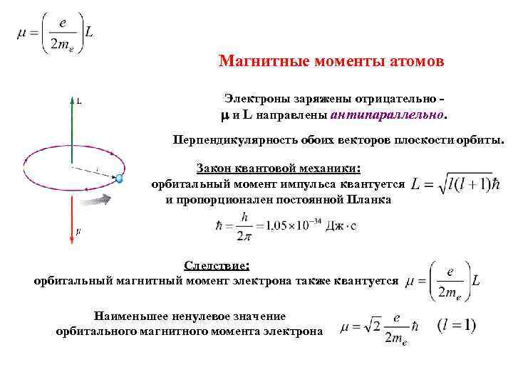 Магнитные моменты атомов Электроны заряжены отрицательно и L направлены антипараллельно. Перпендикулярность обоих векторов плоскости