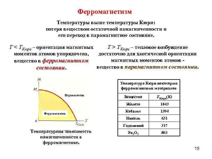 Температура точки кюри