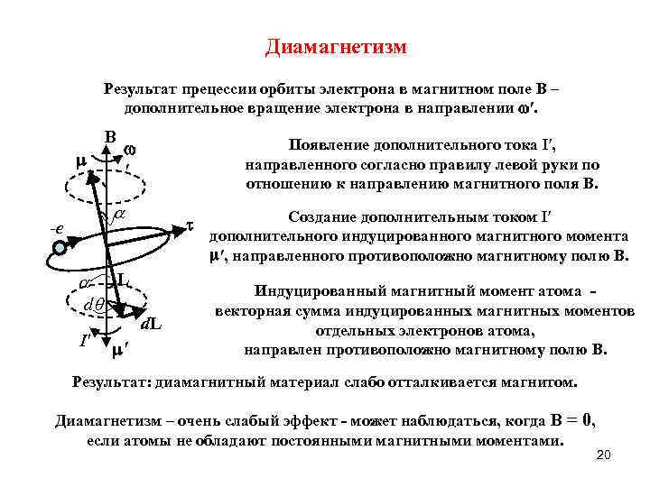 Диамагнетизм Результат прецессии орбиты электрона в магнитном поле B – дополнительное вращение электрона в