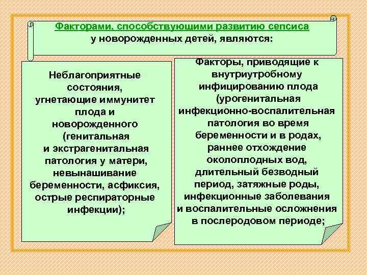 Факторами, способствующими развитию сепсиса у новорожденных детей, являются: Неблагоприятные состояния, угнетающие иммунитет плода и